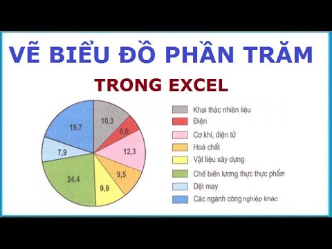 Video: Cách Xây Dựng Biểu đồ Hình Tròn