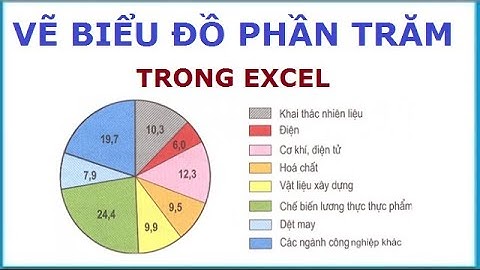 Hướng dẫn cách vẽ biểu đồ phần trăm hình tròn trong Excel
