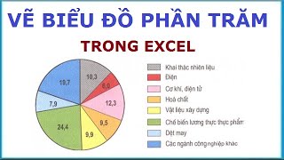 3 Bước Vẽ Biểu đồ Tròn Trong Excel Cực Nhanh Và đơn Giản