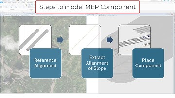 Using Generative Components in Creating MEP Components Along a Rail Tunnel