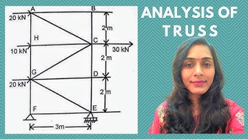 Analysis of Truss with Smriti Gupta #simplecivil #easy #simple #analysis #truss #engineeringmechani