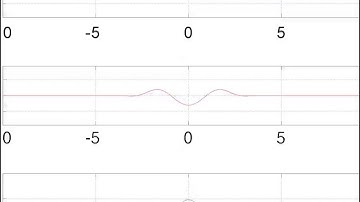 Quantum free particle no initial momentum (1D)