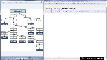 Universidade XTI - jQuery - Aula 05 - Seletores Hierárquicos