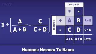 Number Needed To Harm (NNH) - Definition and Calculation screenshot 3