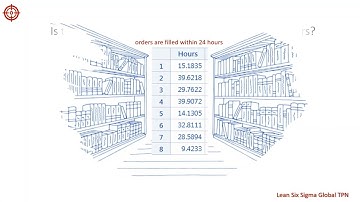 032 Johnson & Box-Cox Transformation | Process Capability for Non-normal data