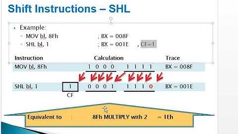 [CSC 159] Shift Instructions