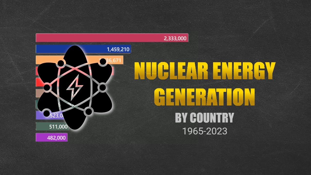 Nuclear Energy by Country: The SHOCKING Truth Revealed - YouTube