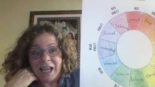 Color Wheel of Emotions