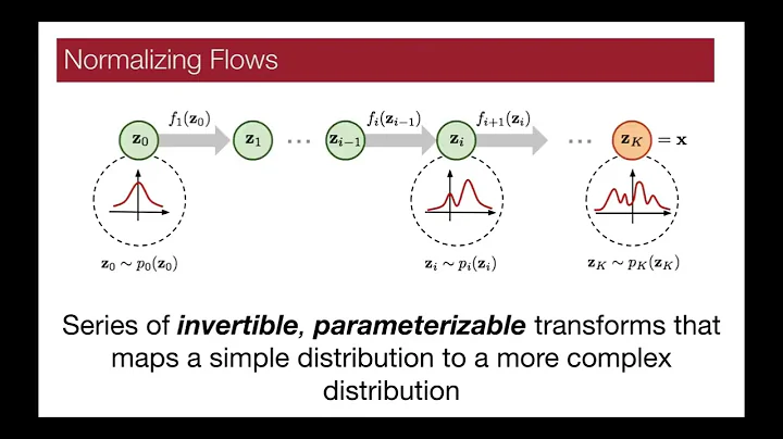 ZTF Summer School 24 - Simulation-based (Likelihood free) Inference