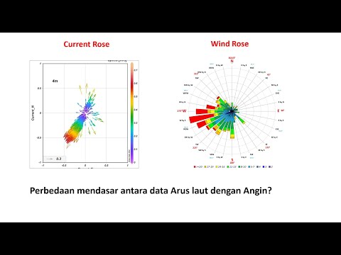 DIFFERENCES Between Wind Rose vs. Current Rose (Q&A Series-1)