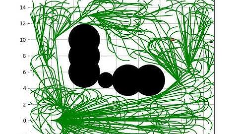 [PythonRobotics] RRT* with dubins path