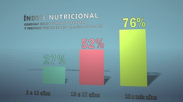 Gráfico de columnas en 3D con Adobe After Effects