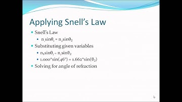 SmartPhysics Chromatic Dispersion #1 and #2