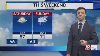 Thursday Noon Weather - 4/3/25
