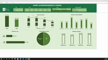 Dashboard Excel: Fontes de Dados