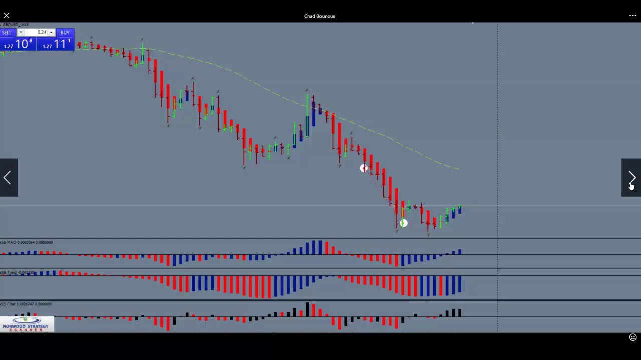 Forex Strategies And Secrets Double Your Money In 1 3 Months - 