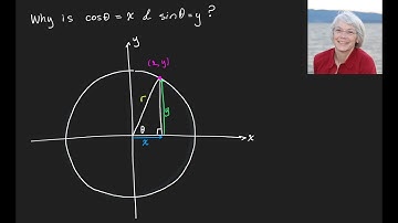 Why does cos(t)=x and sin(t)=y?