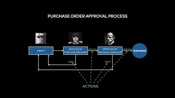 ERPNext   Workflow