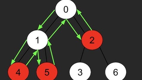 Minimum Time to Collect All Apples in a Tree | Leetcode Daily Challenge | [C++ Solution]