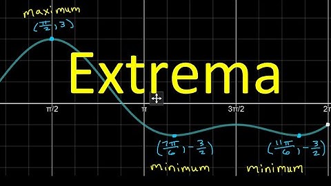 3.1B Finding Extrema of a Trig Function on a Closed Interval (Max and Min)