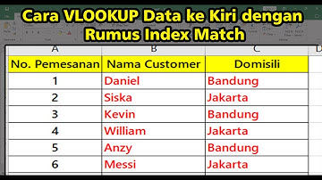Cara VLOOKUP ke Kiri dengan Rumus INDEX MATCH di Excel | Gak Bisa? Ini Solusinya!