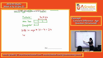 2018 - P4 Maths - Week 4 - Pg 10 - Qns 21 (Constant Difference - Age Question (Structured))