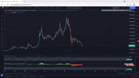 Dash Technical Analysis for June 23, 2021- DASH