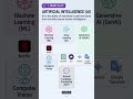 Introduction to AI Roadmap for beginners Day 1 #dotnerAi# OpenAi#aibeginners #aiarchitecture #ai