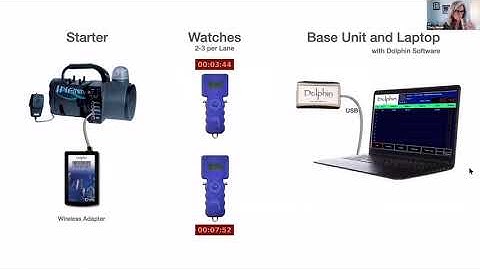 SwimTopia Swimming Software Demo