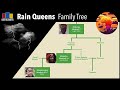 Rain Queens and Female Monarchies