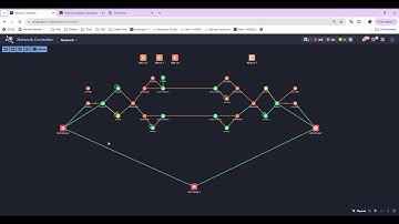 Muse Multi-layer Automation Platform Automation Demo