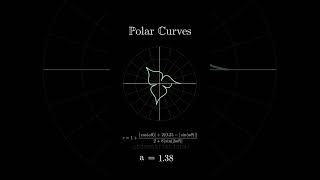 Polar Curves Visualized: The Geometry of Nature #polar #polarcurves #manim #math