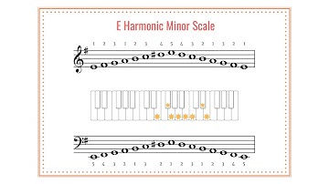 E Harmonic Minor Scale Reminder Video