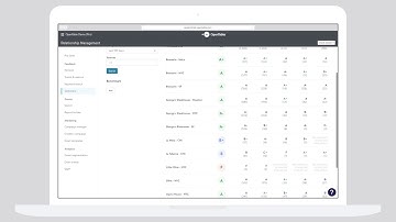 OpenTable Reputation Management