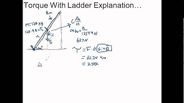 Ladder Torque Explanation HD
