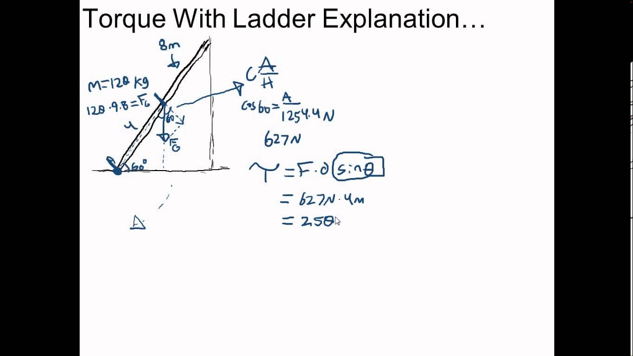 Ladder Torque Explanation HD YouTube