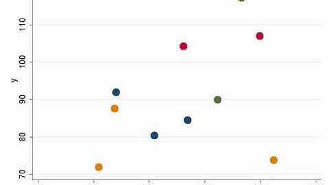 Animated graph: a colourful simple scatterplot moving from start to finish positions