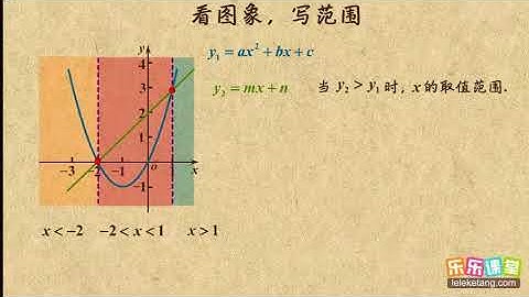21看图写范围    二次函数    初中数学初三