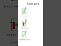 important candlestick pattern in the stock market