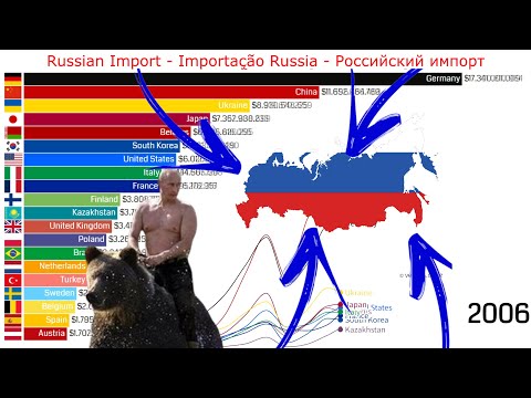 Top 20 Countries That Export to Russia