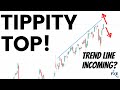 Stock Market Melts Up Ahead of This Important News... Will It Last?[Stock Market Technical Analysis]
