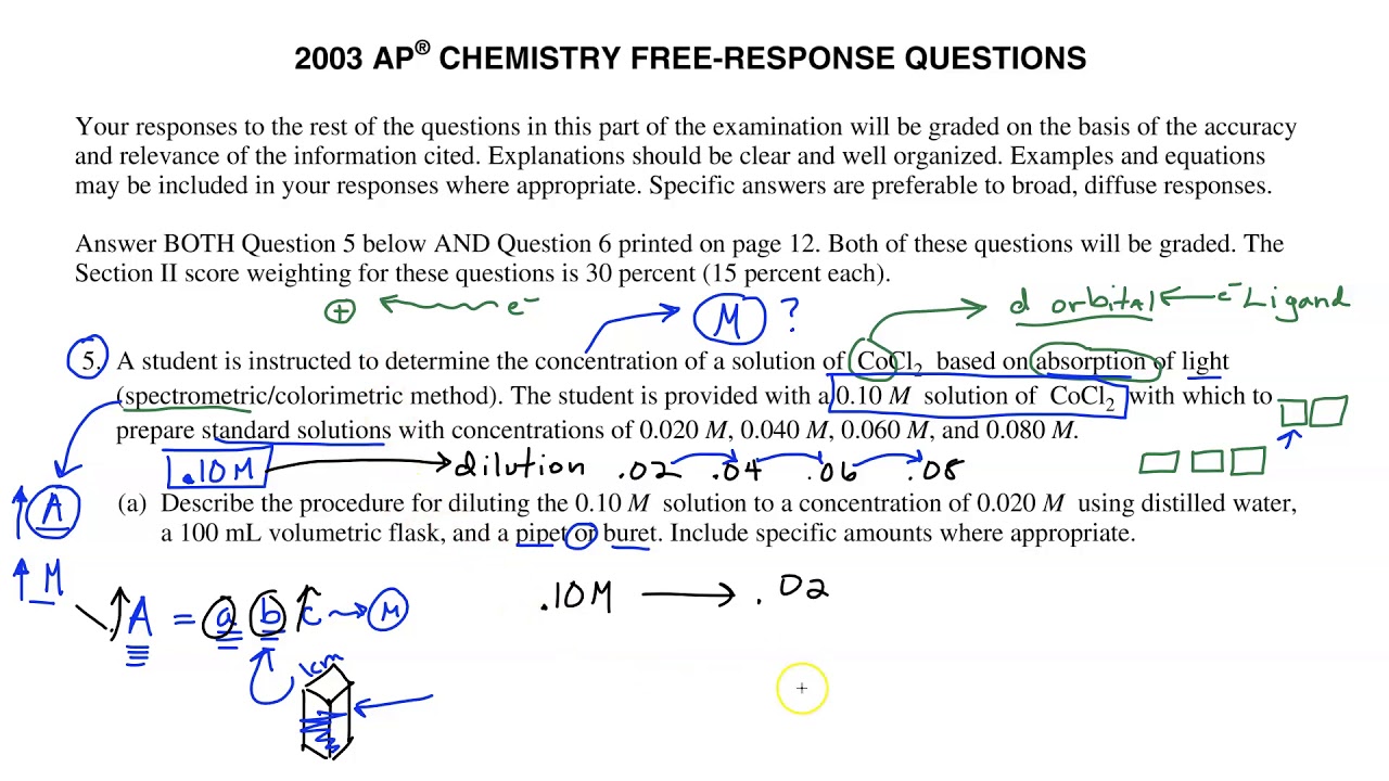 AP Chemistry Spectrophotometry 2003 question reviewed YouTube