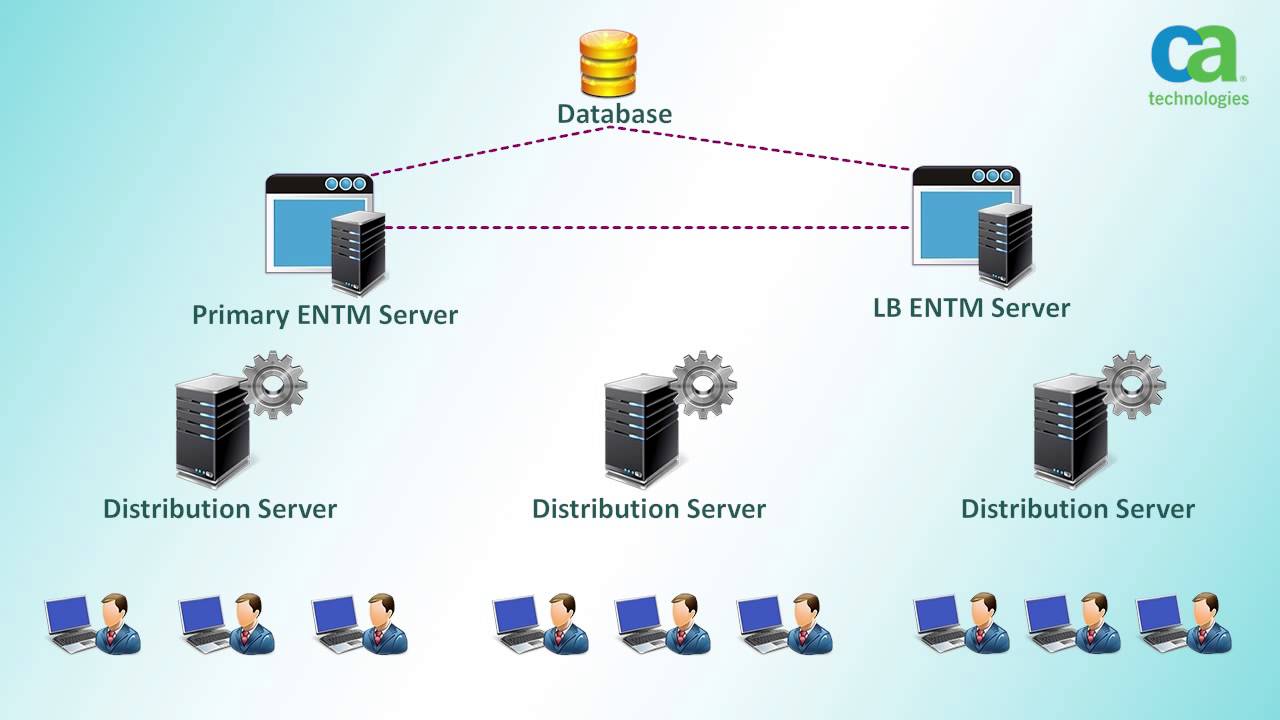 Ca Controlminder Reference Guide Ca Support