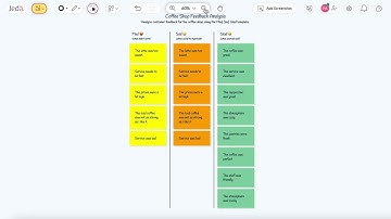 Jeda.ai - Data Analysis Template