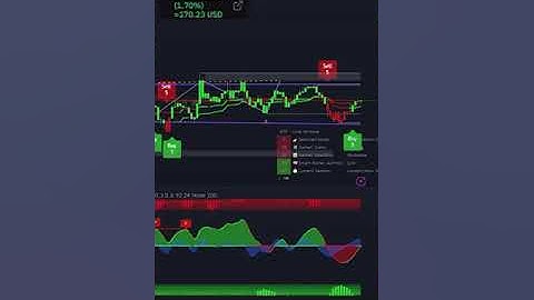 Live Scalping | $6K Crypto Futures - TradingView Indicators #crypto #forex #trading #stocks #shorts