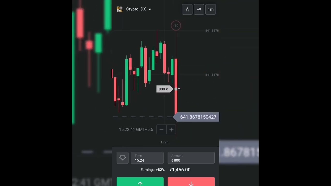 How to identify the levels in Binomo || how to avoid loss in trading || predict the next candle