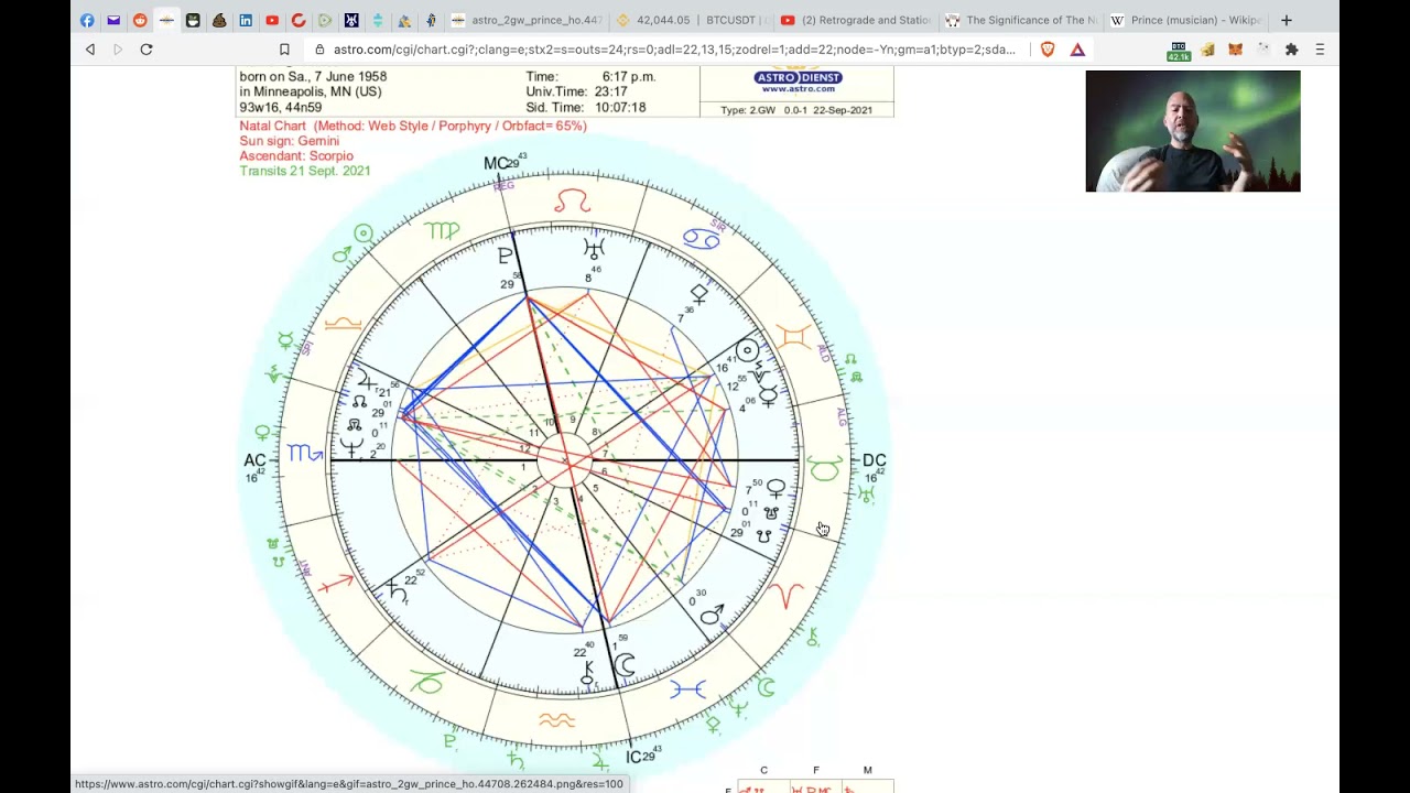 Prince Astrology
