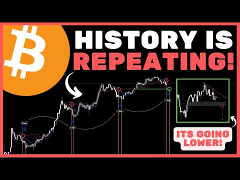 Bitcoin (BTC): ATTENTION.. The Exact Macro Bottom Has Been Revealed! (WATCH ASAP)