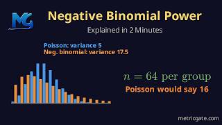 Negative Binomial Power Analysis: Sample Size for Count Data News