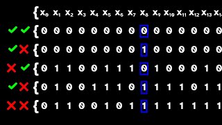 Introduction To Symbolic Dynamics #SoME2